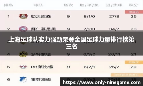 上海足球队实力强劲荣登全国足球力量排行榜第三名